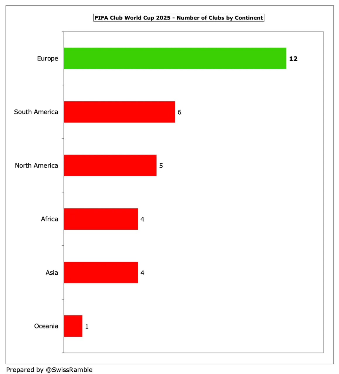 photo_2025-07-14_18-43-51 تعداد تیمهای شرکتکننده از هر قاره در جام جهانی باشگاهها - سال 2025