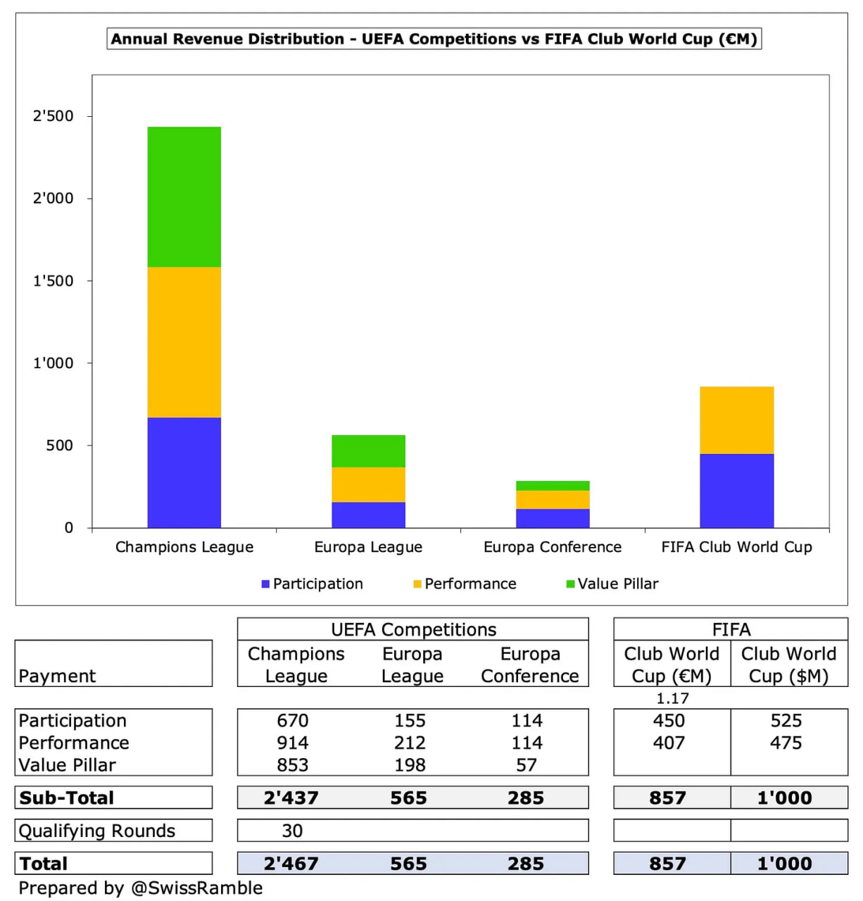 photo_2025-07-14_18-44-45 مقایسه درآمد و جوایز جام جهانی باشگاهها با سه رقابت یوفا