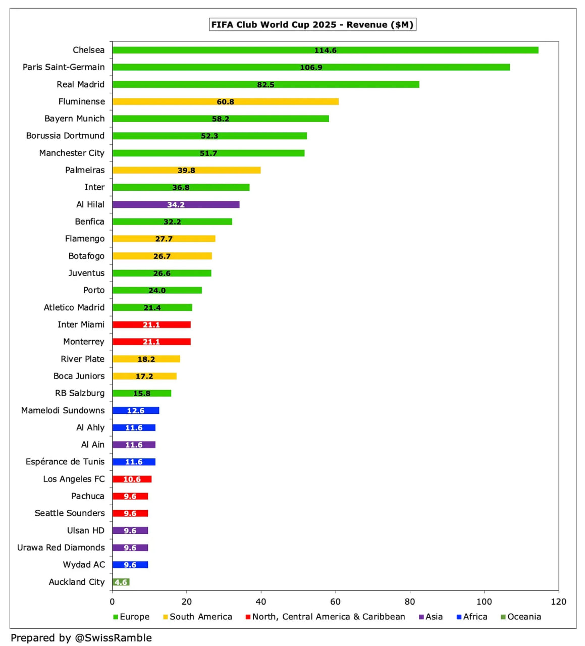 photo_2025-07-14_18-44-57_2 درآمد هر باشگاه از جام جهانی باشگاهها - سال 2025