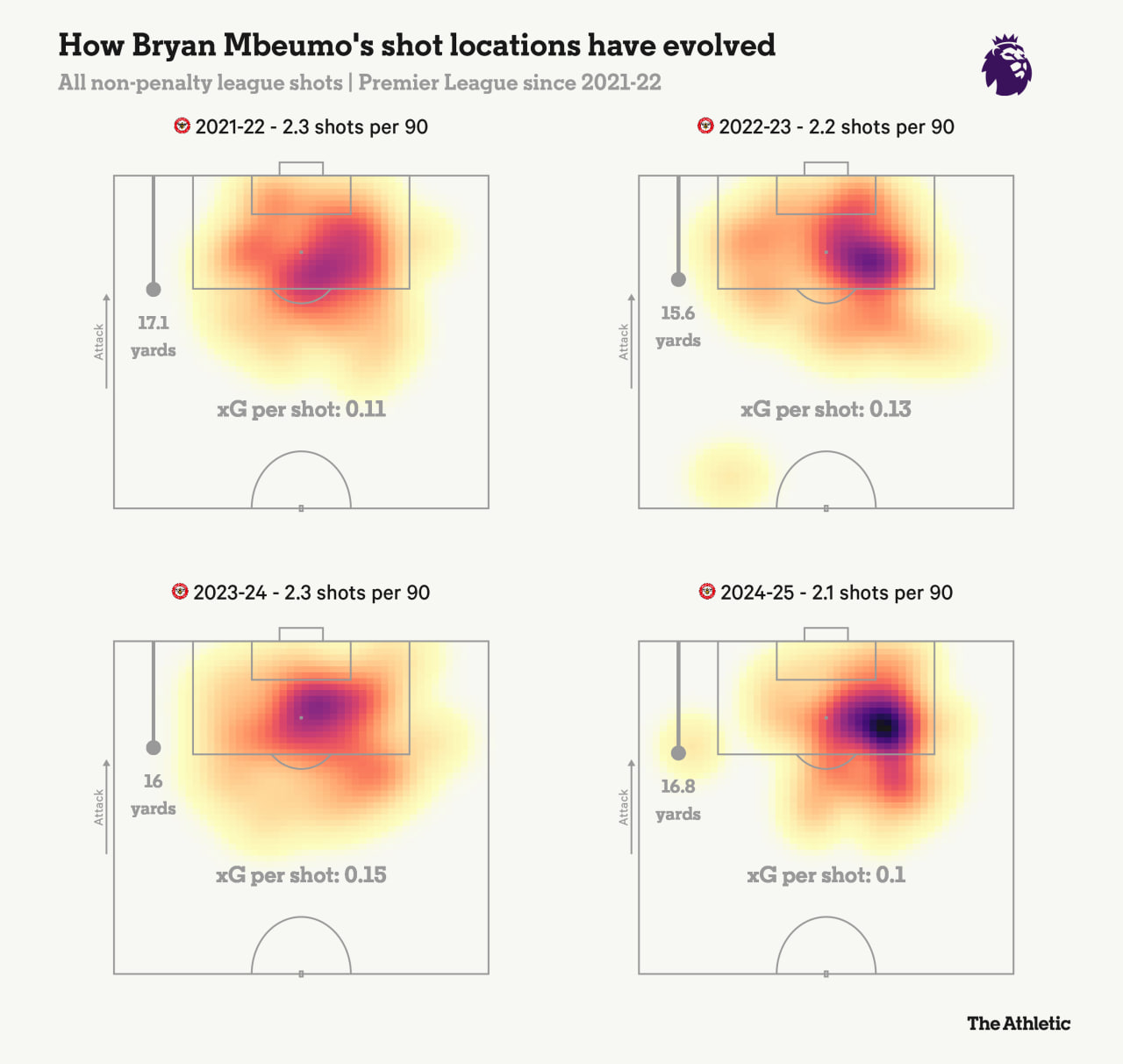 آمار برایان امبومو