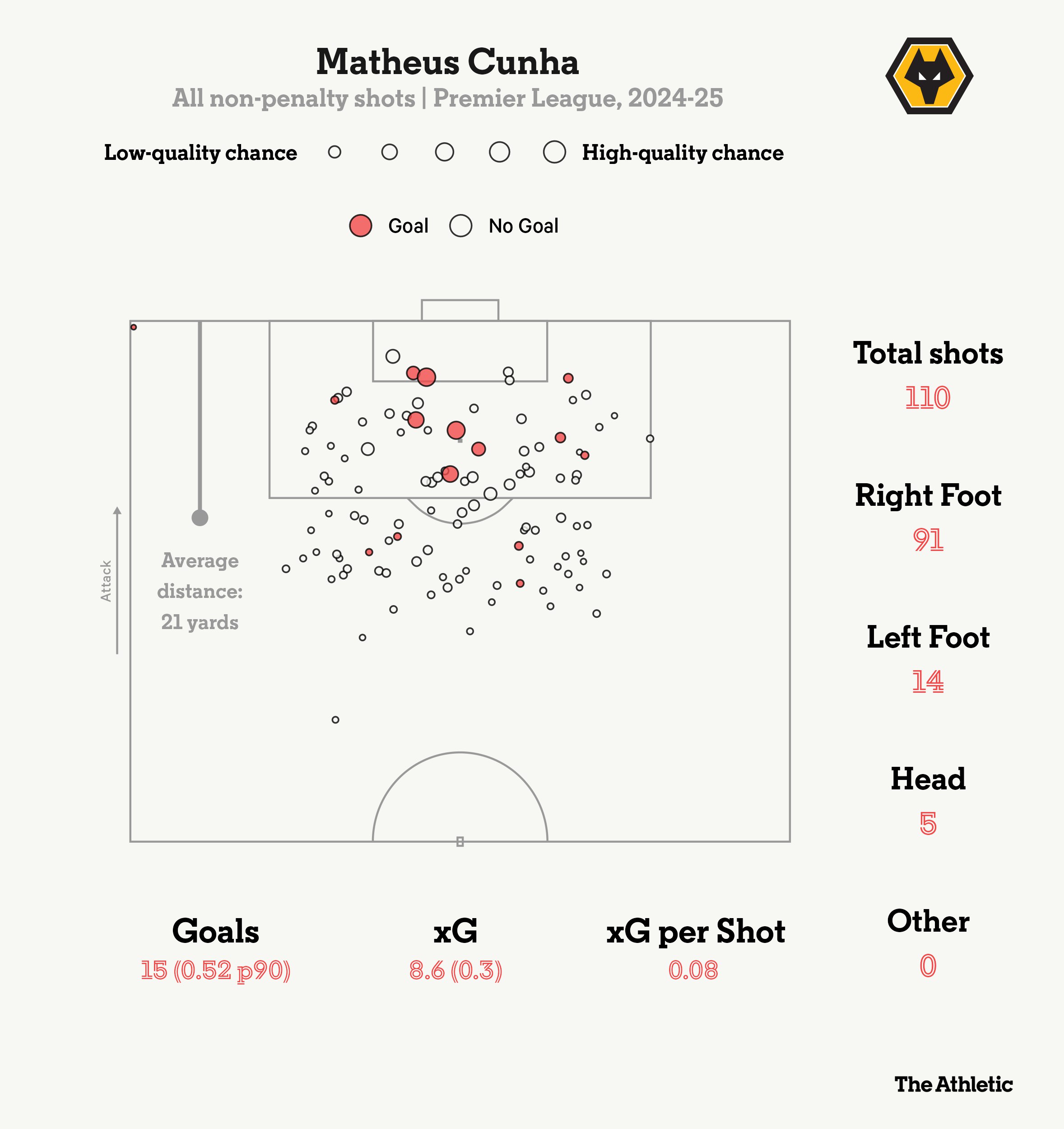 آمار ماتئوس کونیا