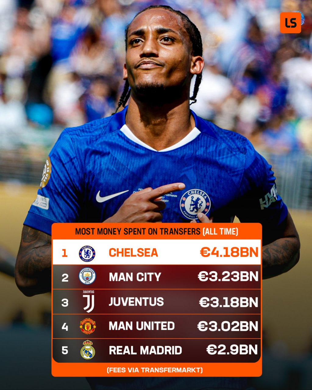 بیشترین هزینه تاریخ نفل و انتقالات فوتبال