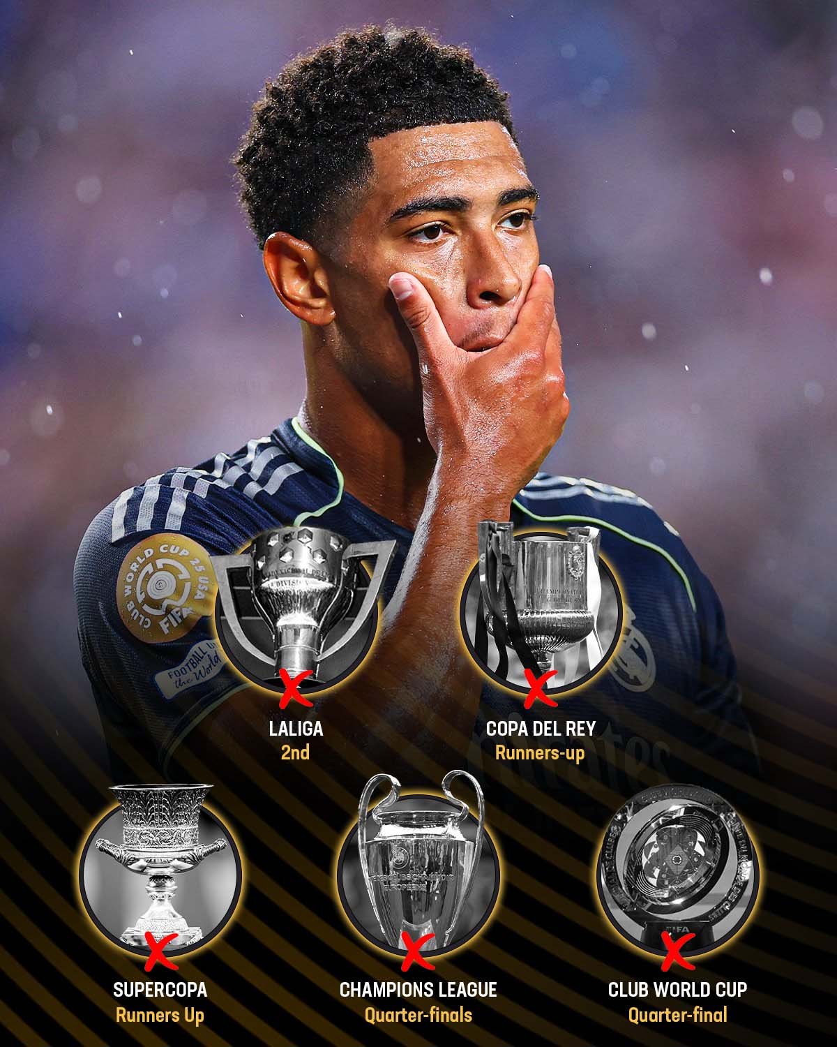 بدون جام ماندن رئال مادرید در سال 2025