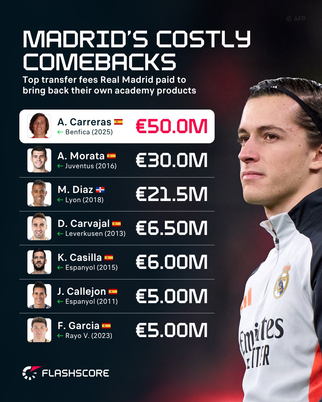 نقل و انتقالات رئال مادرید