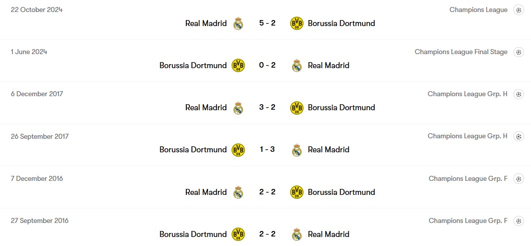 نتایج بازی های اخیر رئال مادرید و دورتموند چگونه است؟