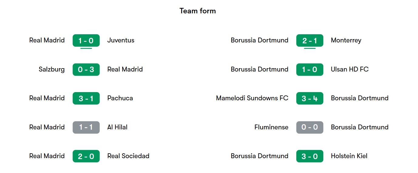 فرم رئال مادرید و دورتموند