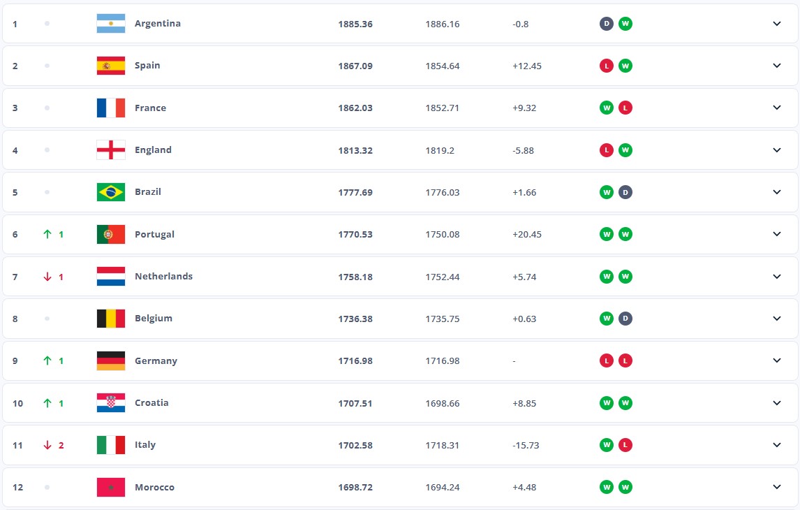 رنکینگ جدید فیفا