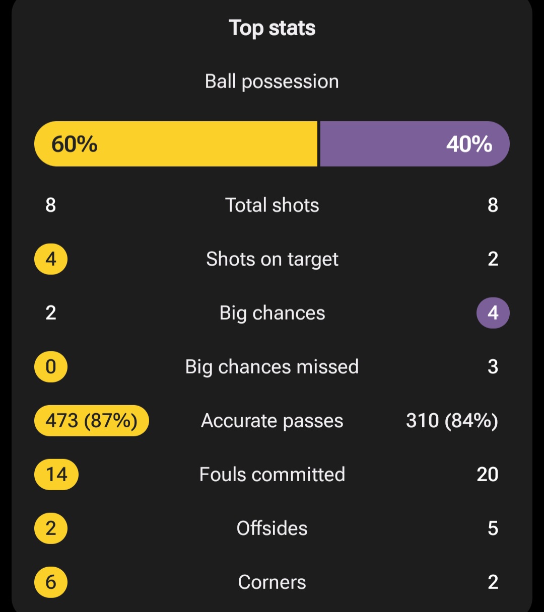 screenshot_20250730_212014_fotmob آمار بازی النصر و تولوز