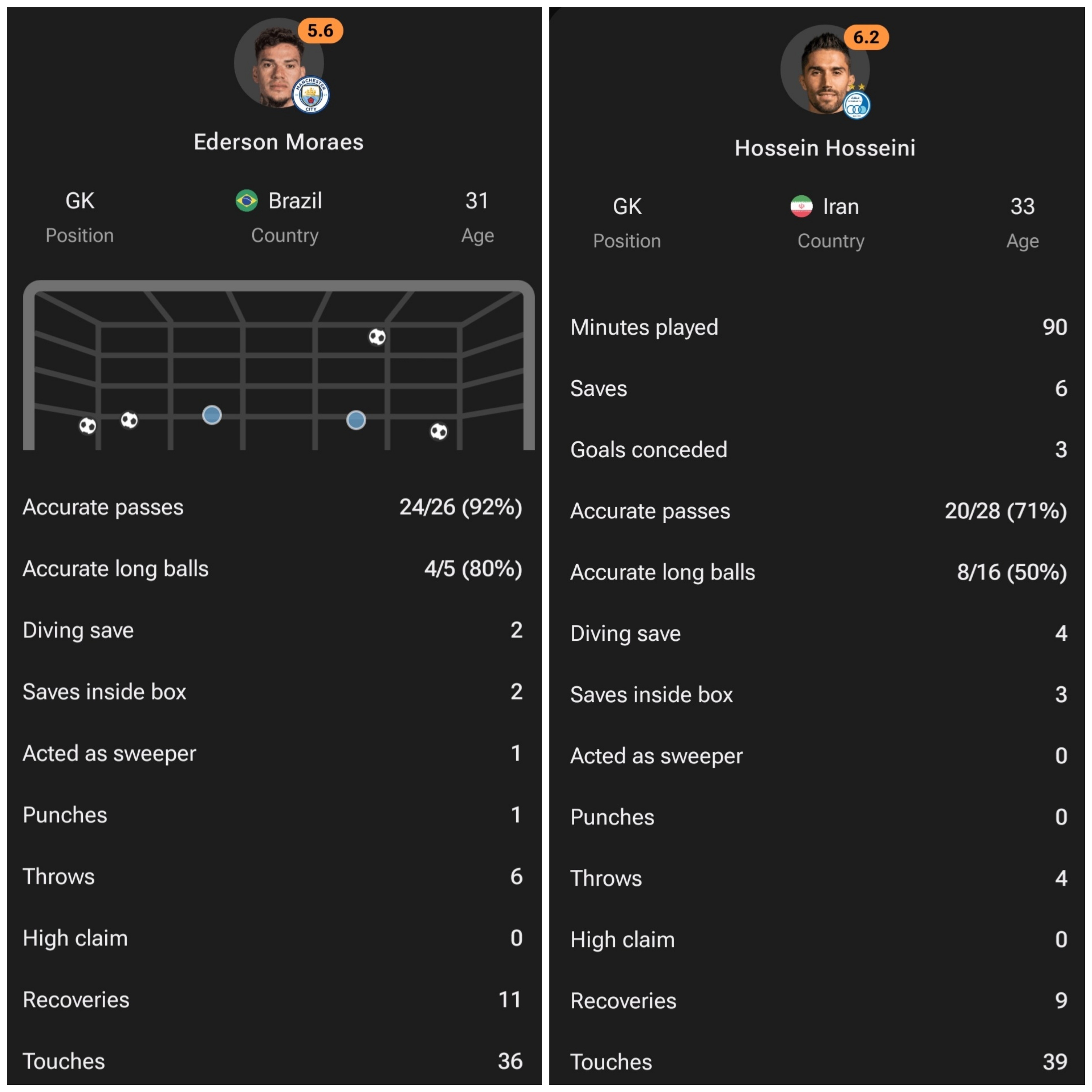 عکس از مقایسه عملکرد سیدحسین حسینی و ادرسون مورائس