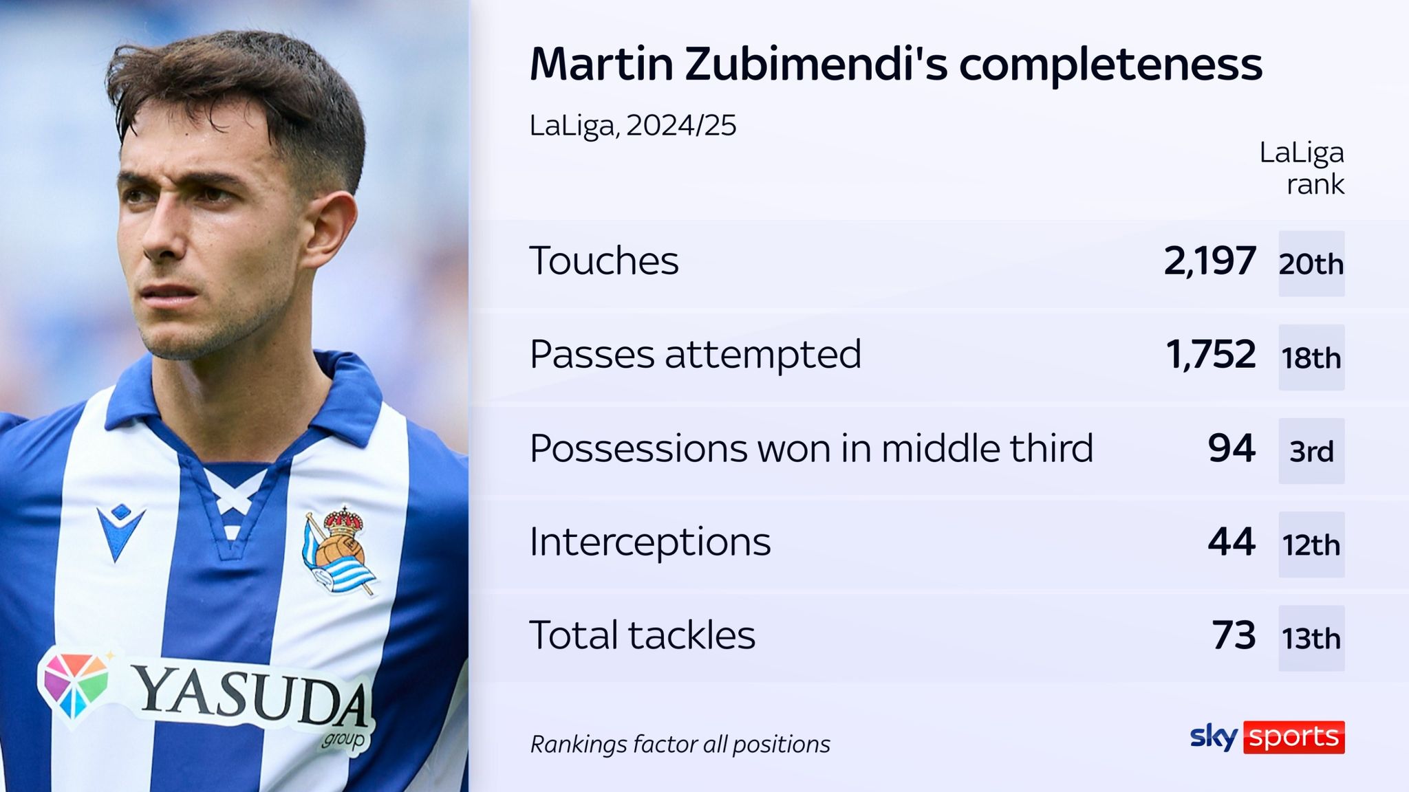 مارتین زوبیمندی