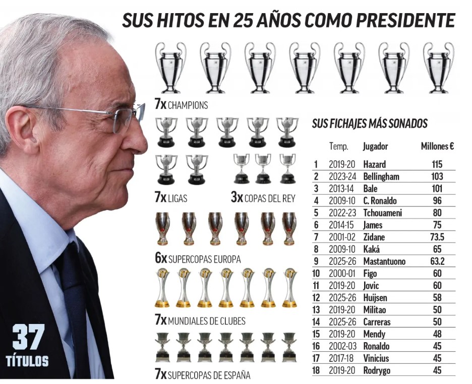 tswyr_sfhh_2025-07-17_122654 فلورنتینو پرز