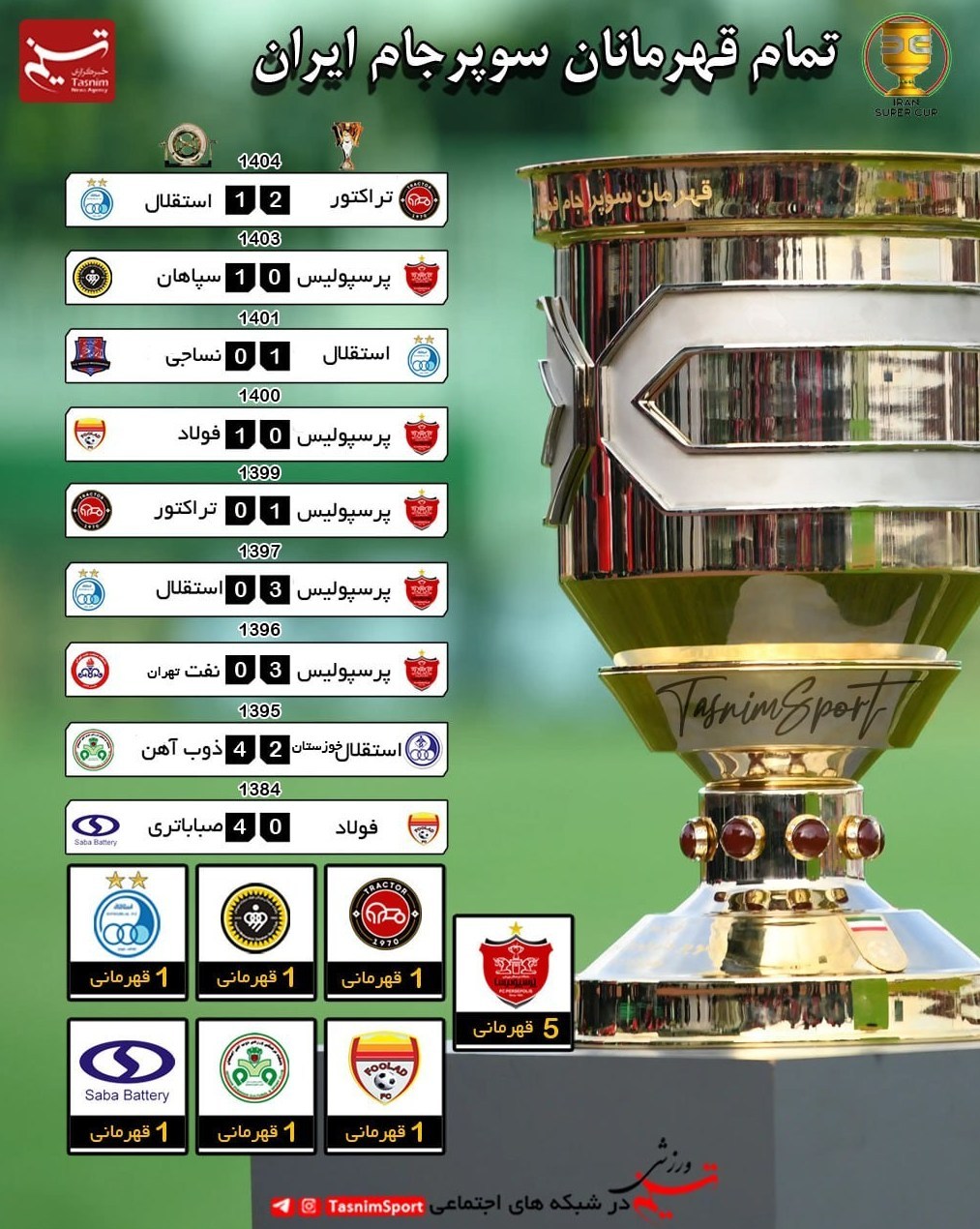 14040520220421530336690210-1