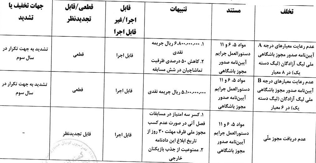 1404052209521169336817510 تیم فوتبال فجر سپاسی ,