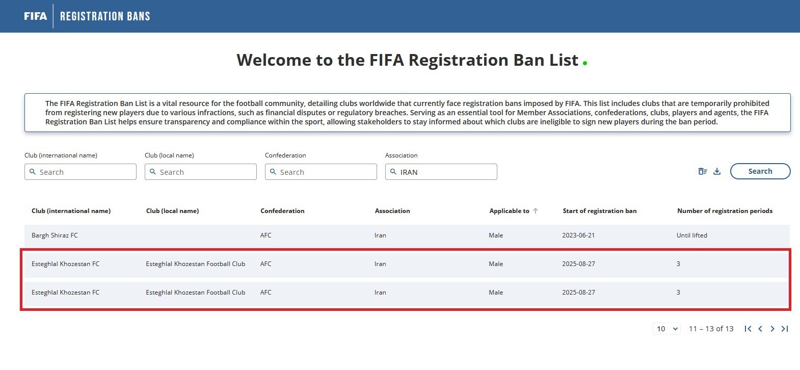 تیم فوتبال استقلال خوزستان ,