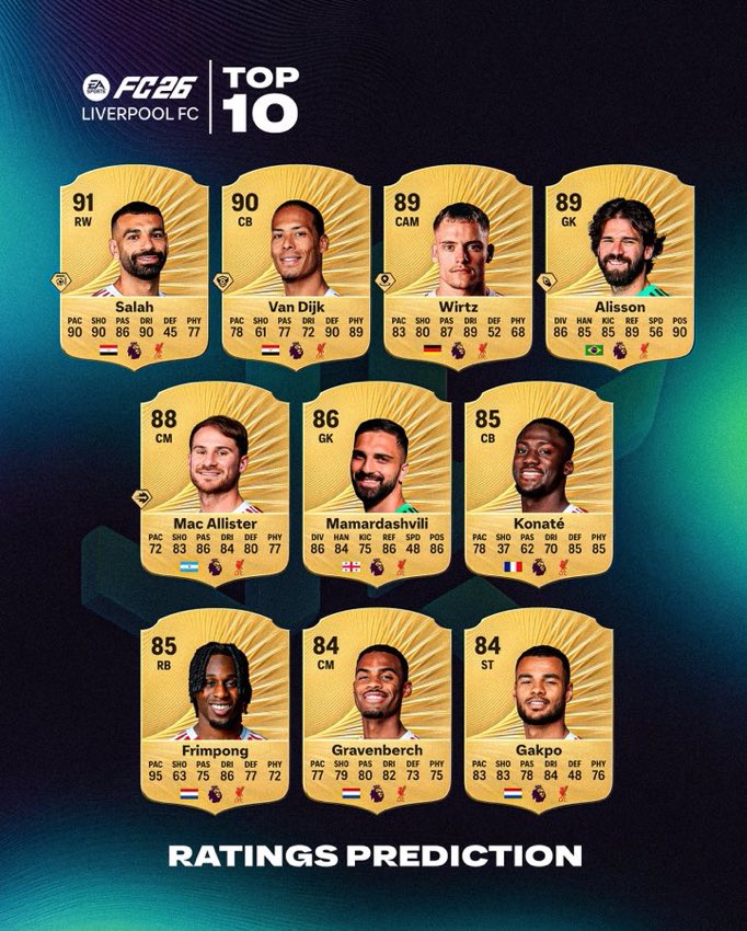 ریتینگ احتمالی بازیکنان لیورپول در EA FC 26