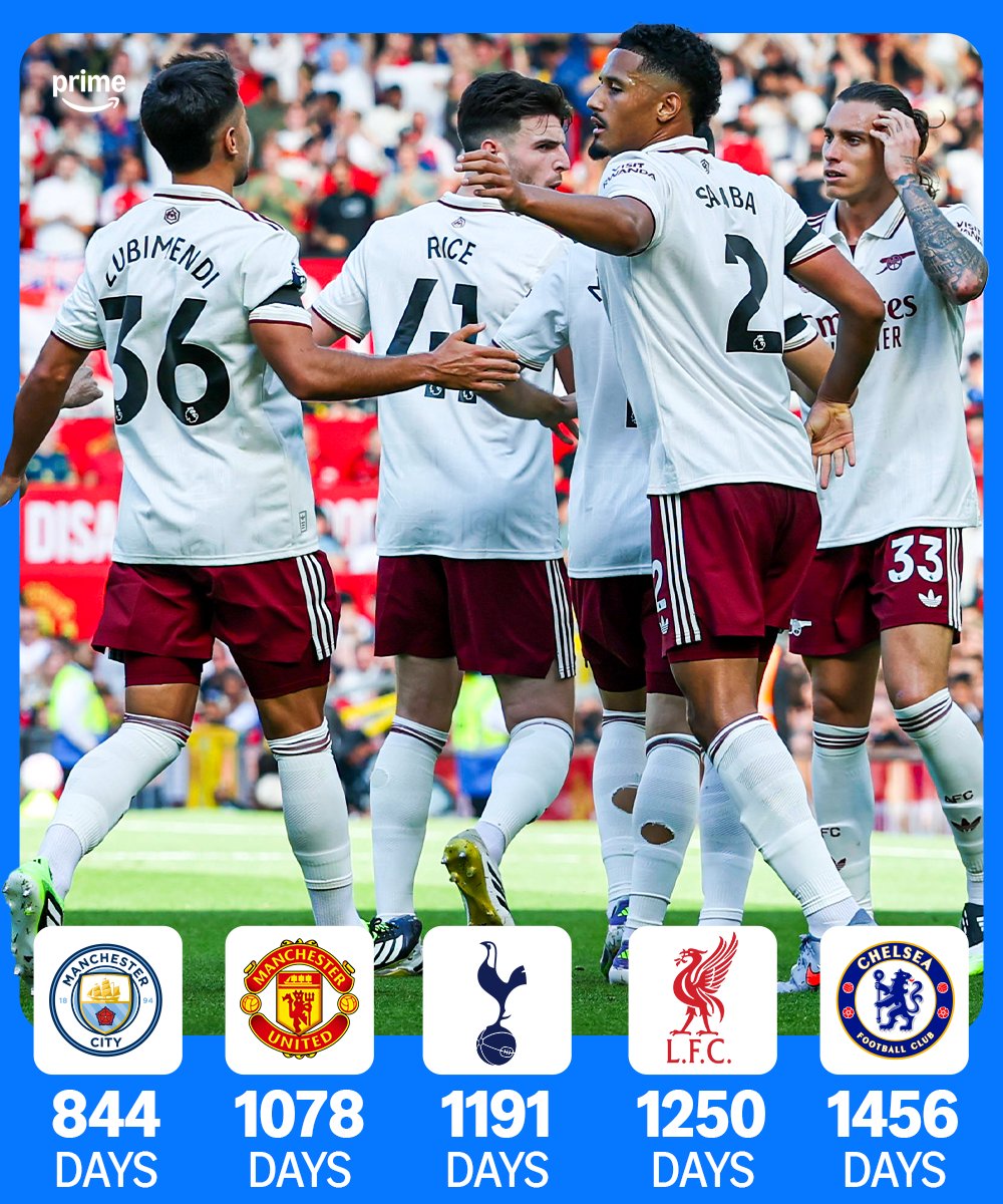 20250818_231141 رکورد شکستناپذیری آرسنال مقابل تاپ سیکس