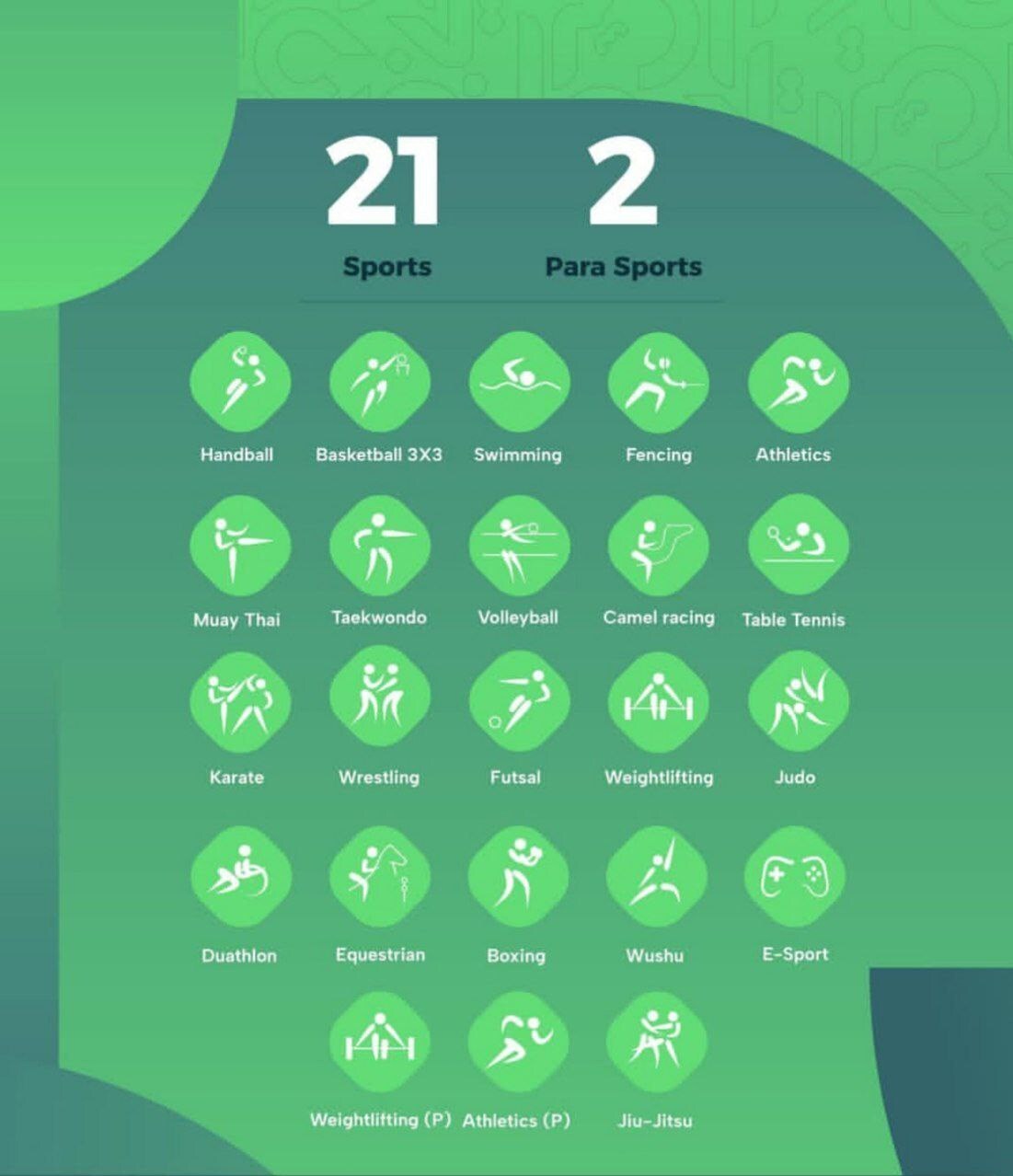 برابری جنسیتی در بازی‌های کشورهای اسلامی ریاض