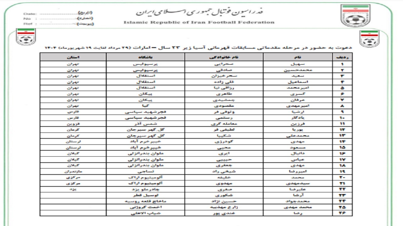 روانخواه ۲۶ بازیکن راه به اردوی تیم امید فراخواند روانخواه ۲۶ بازیکن راه به اردوی تیم امید فراخواند