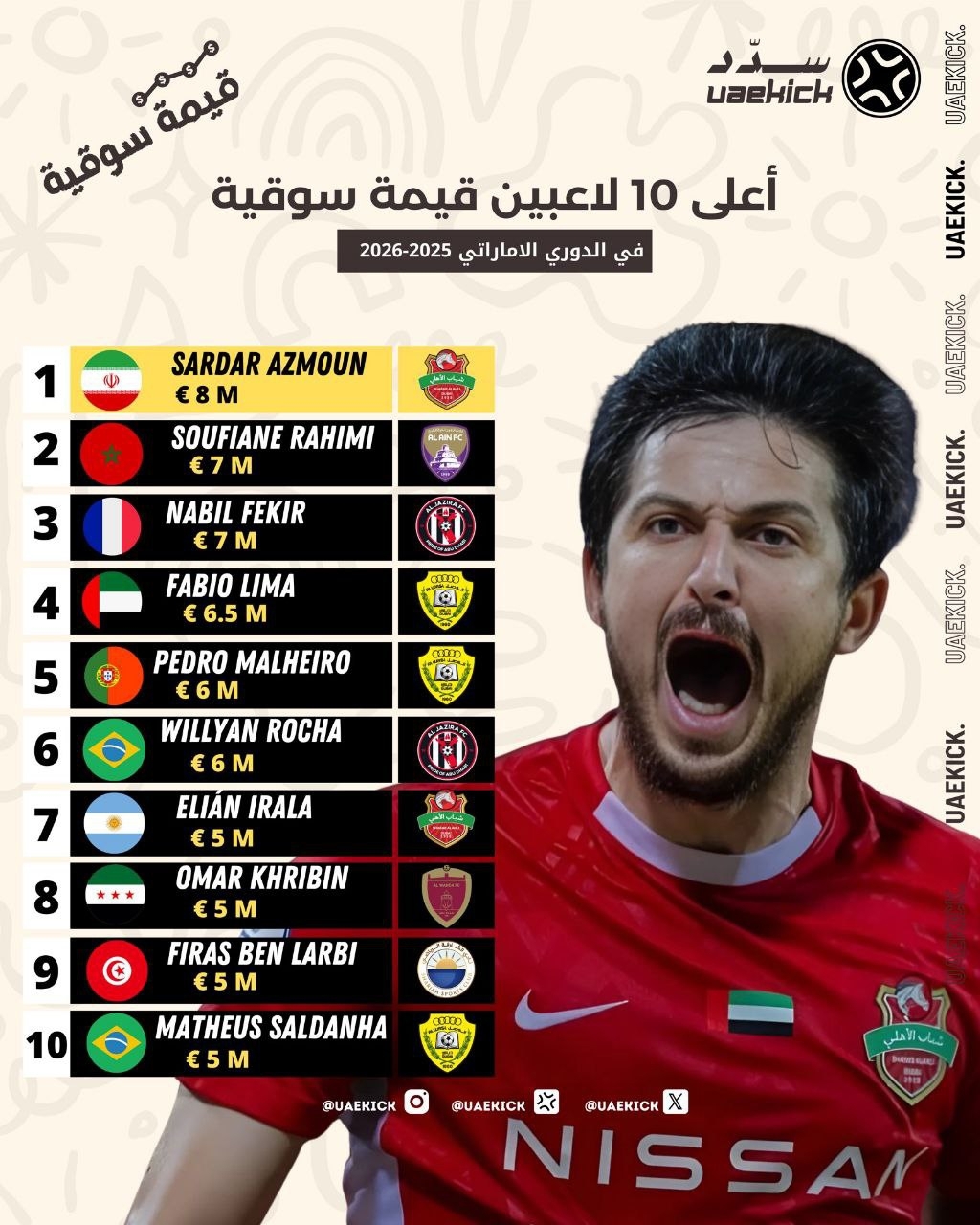 ارزشمندترین بازیکن لیگ امارات ارزشمندترین بازیکن لیگ امارات