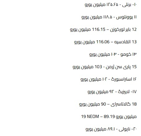 پرهزینهترین باشگاههای فوتبال در نقل و انتقالات پرهزینهترین باشگاههای فوتبال در نقل و انتقالات
