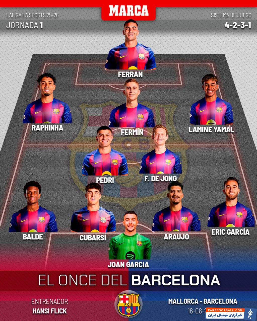 ترکیب بارسلونا برای دیدار برابر مایورکا لالیگا اسپانیا فصل 2025/2026