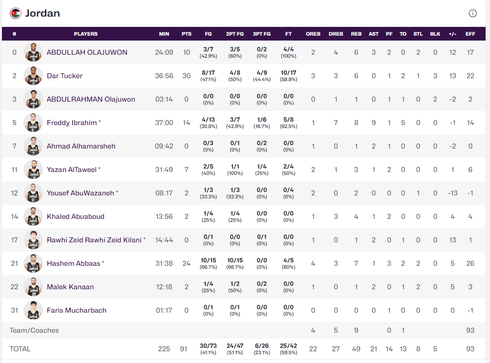 باکس اسکور اردن