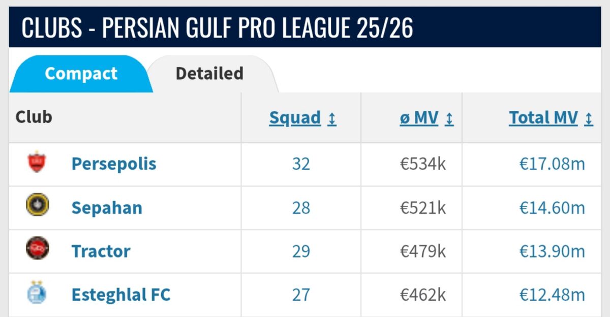 398627 پرسپولیس باارزشترین تیم لیگ/ پول، جام میآورد؟