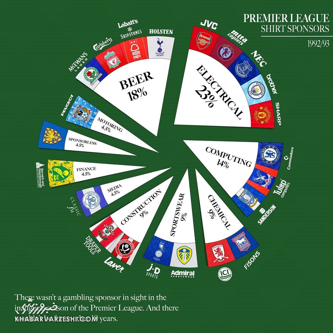سایه سنگین شرط‌بندی روی لیگ برتر؛ این شرکت‌ها حاشیه‌ساز هستند!