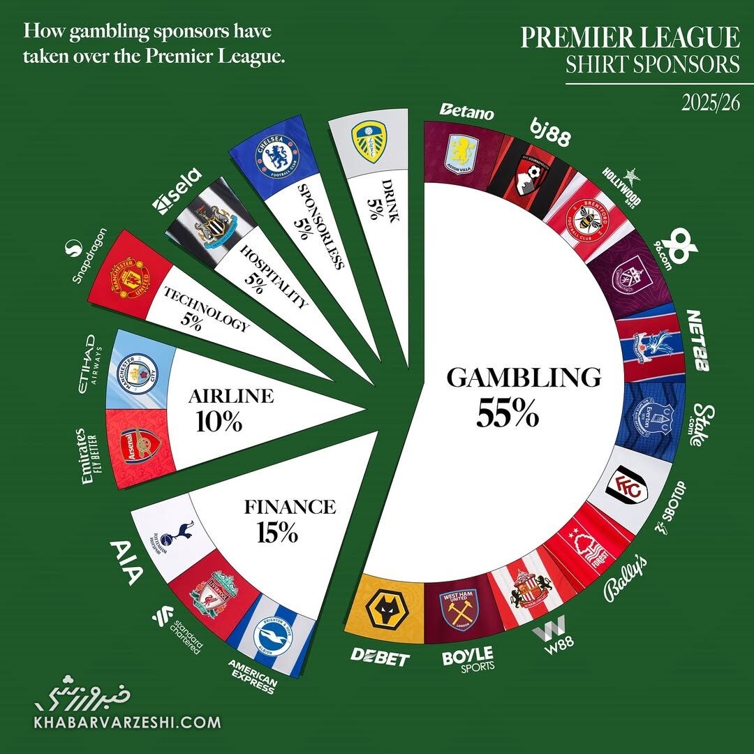 سایه سنگین شرط‌بندی روی لیگ برتر؛ این شرکت‌ها حاشیه‌ساز هستند!