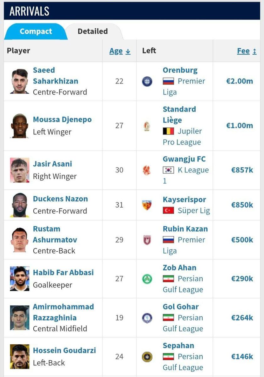 تیم ۶ میلیون دلاری در تهران! استقلال رکورد تاریخ را شکست؛ علی برکت الله! +عکس