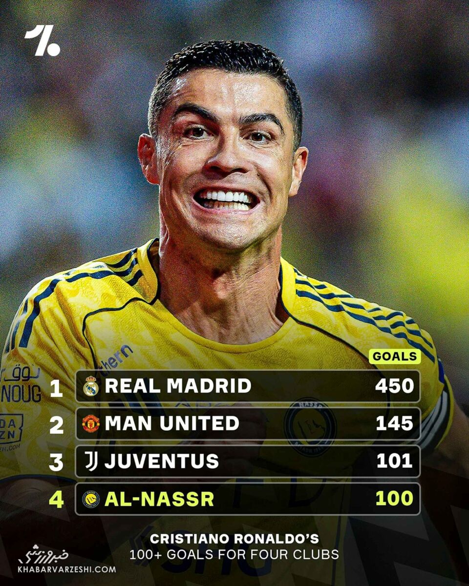 رکورد گلزنی کریستیانو رونالدو