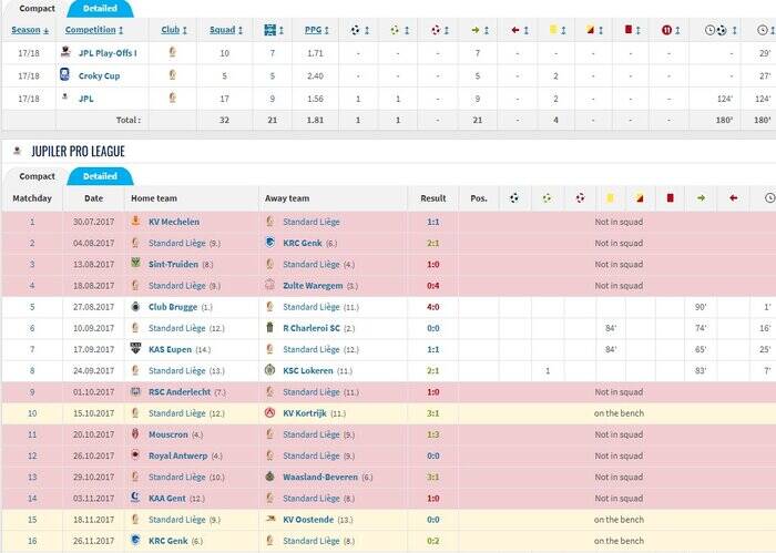 جنپو-استقلال و یک دنیا ابهام؛ از مصدومیت تا عملکرد / گنجشک به جای قناری؟