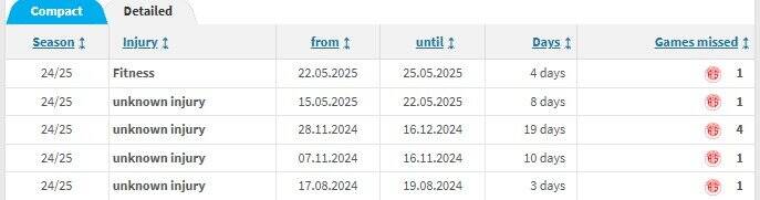 جنپو-استقلال و یک دنیا ابهام؛ از مصدومیت تا عملکرد / گنجشک به جای قناری؟