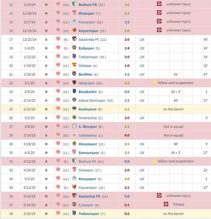 جنپو-استقلال و یک دنیا ابهام؛ از مصدومیت تا عملکرد / گنجشک به جای قناری؟