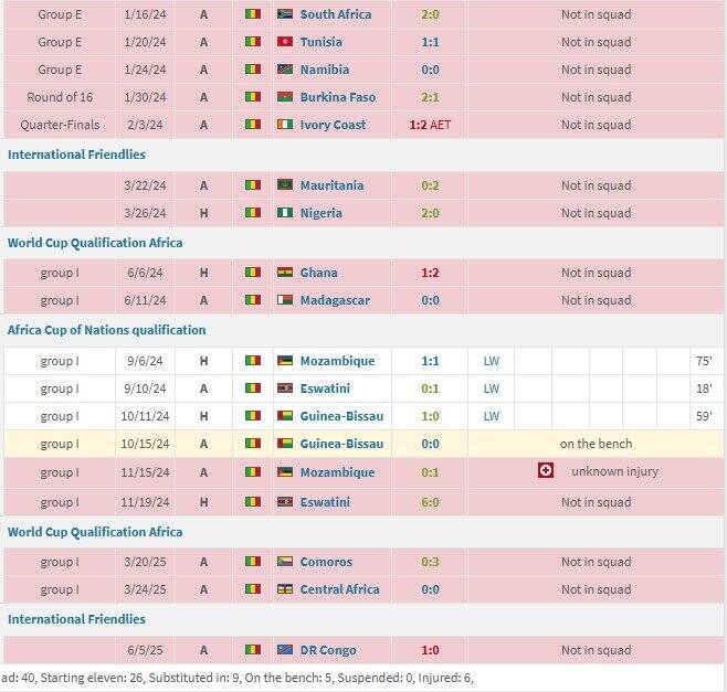 جنپو-استقلال و یک دنیا ابهام؛ از مصدومیت تا عملکرد / گنجشک به جای قناری؟