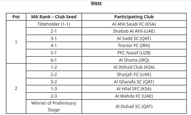 5636007 تراکتور جمعه حریفان آسیایی خود را خواهد شناخت + جزئیات