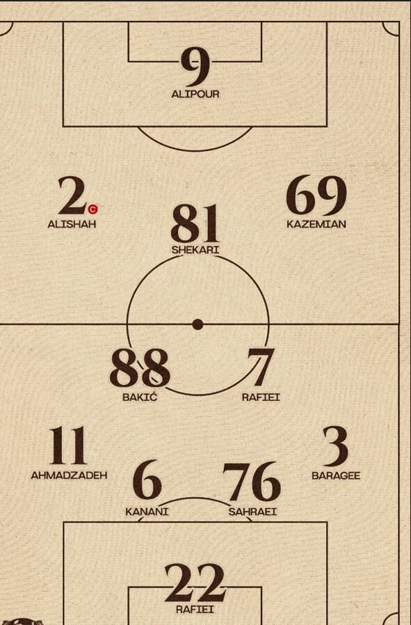 5642752 ترکیب پرسپولیس با چند «شوک» اعلام شد/ پیام نیازمند هم کنار گذاشته شد