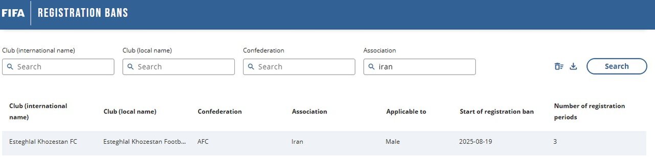 فیفا پنجره نقل و انتقالاتی استقلال خوزستان را بست + عکس