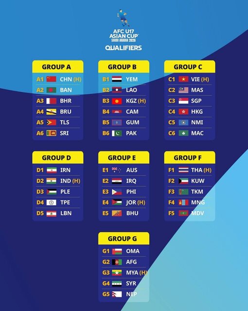 63547825 عکس از نتیجه قرعه کشی رقابتهای مقدماتی جام ملتهای آسیای زیر ۱۷ سال آسیا