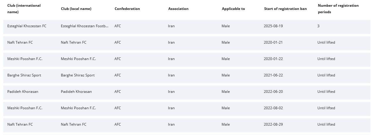 فیفا سه پنجره نقل‌وانتقالاتی استقلال خوزستان را بست + عکس