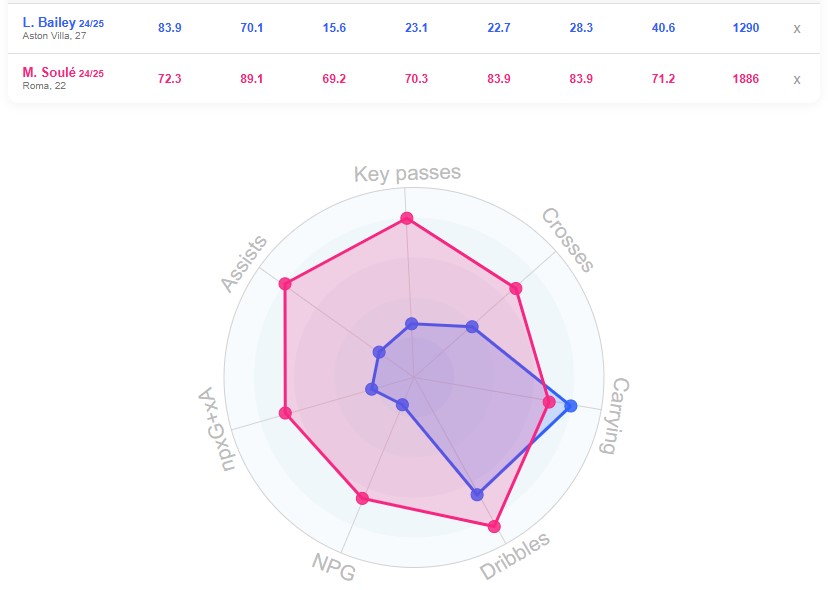 bailey-soule_datamb مقایسه بایلی سوله