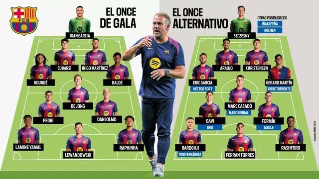 عمق ترکیب بارسلونا