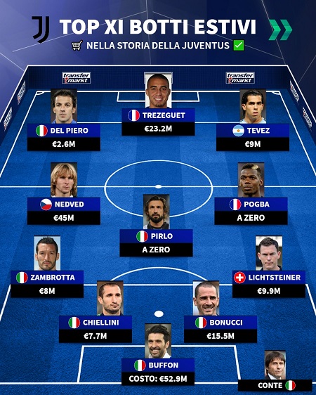 best-signings-juventus_0 ترکیب منتخب بهترین خریدهای تاریخ یوونتوس