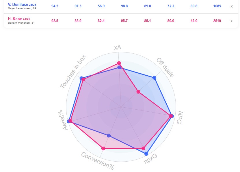 boniface_kane_datamb مقایسه بونیفیس و کین