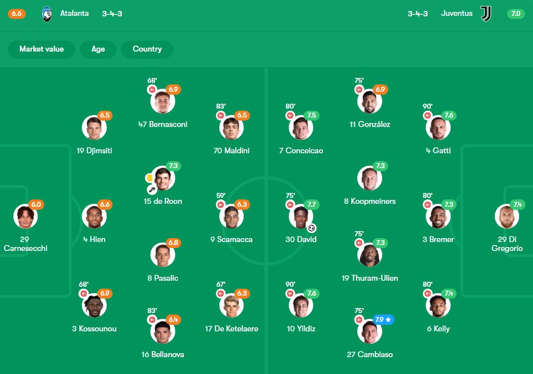 capture-3 نمرات بازیکنان یوونتوس و آتالانتا