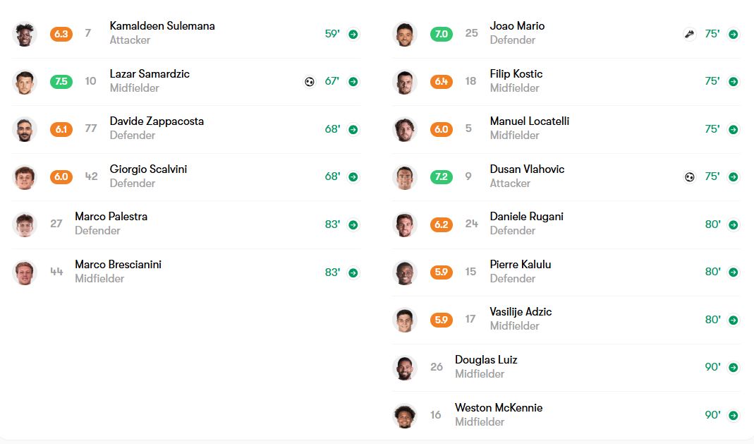 capture2-1 بازیکنان تعویضی یوونتوس و آتالانتا
