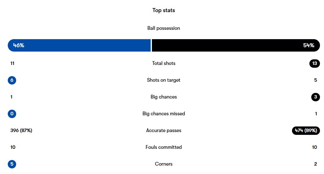 capture3-1 آمار بازی یوونتوس و آتالانتا
