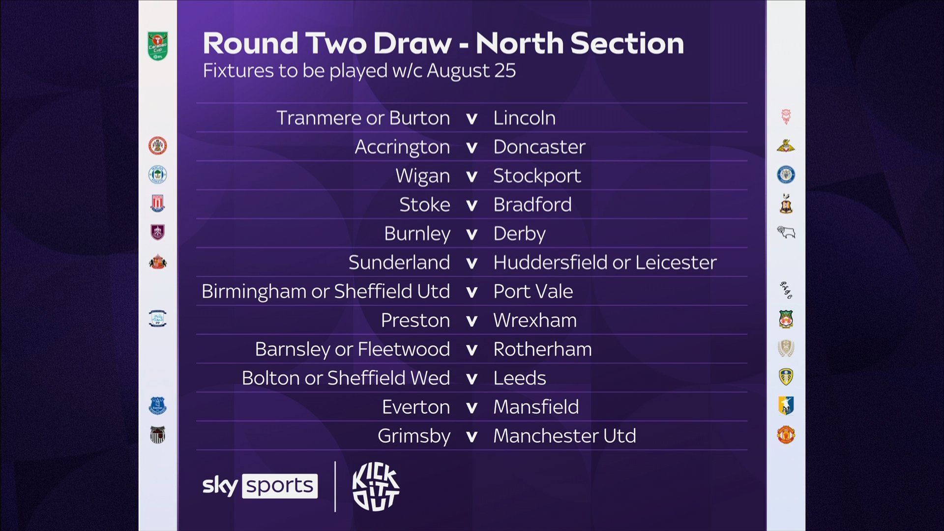 قرعه کشی لیگ کاپ انگلیس