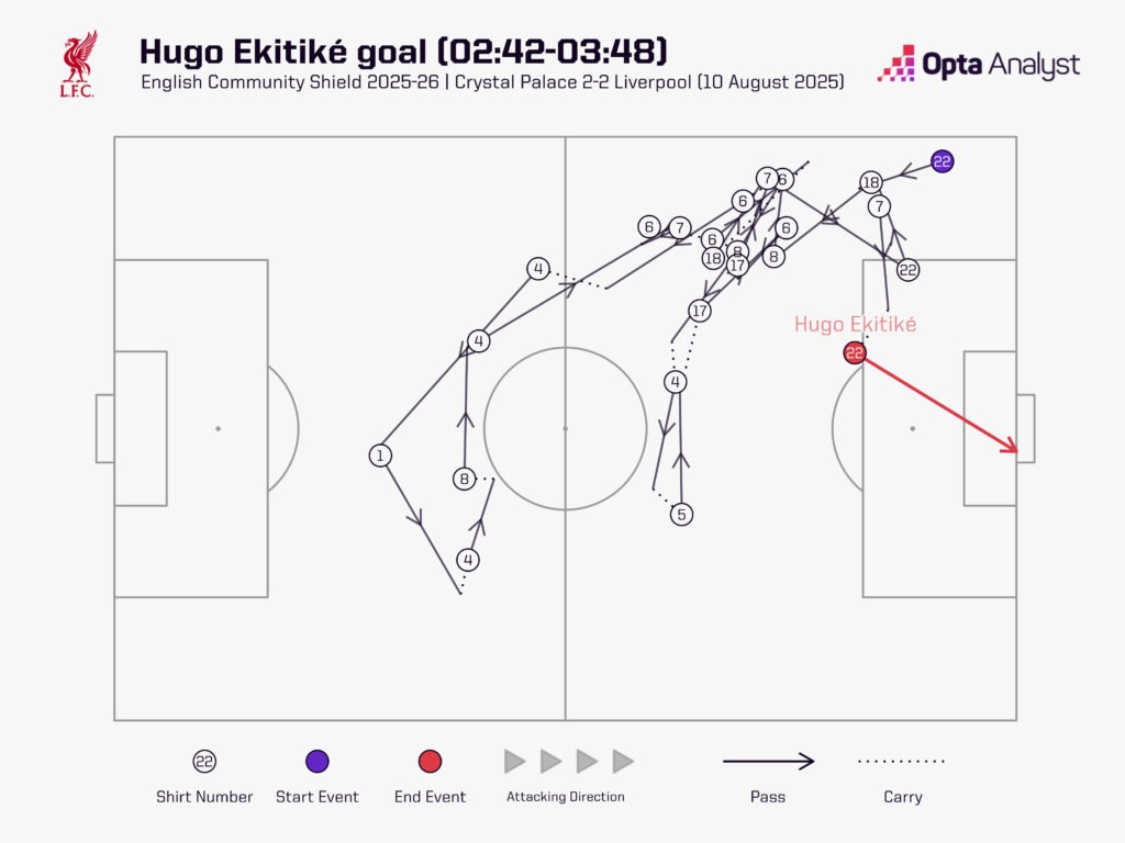 ekitike-goal-v-palace-sequence-map-1024x768-1