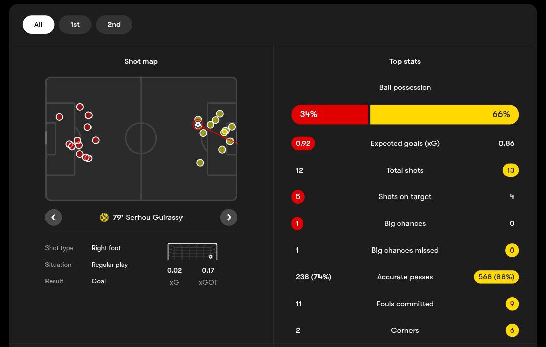 essenbvb_stat_20250819_002344_765_0 آمار بازی اسن - دورتموند